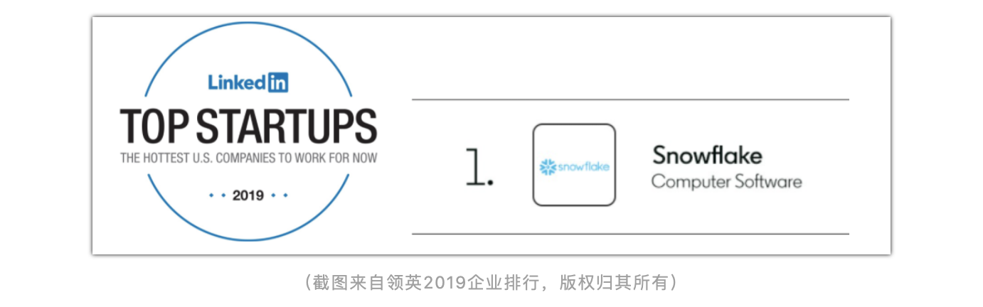 linkedin 2019 top startups