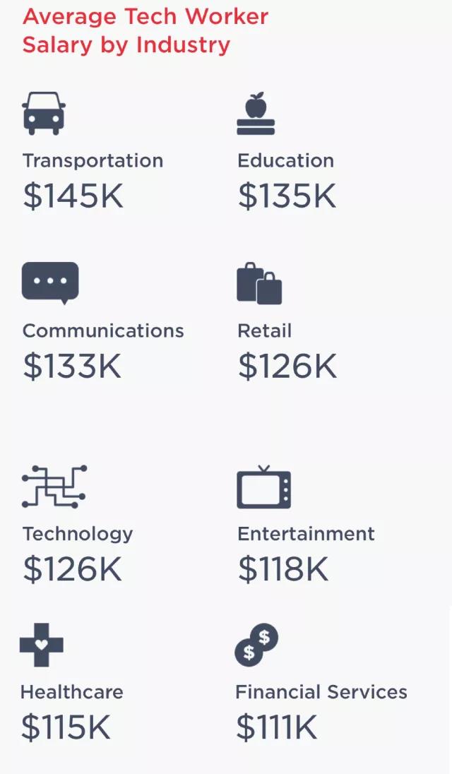 news: 2018-04-11-IT-salary-report-5