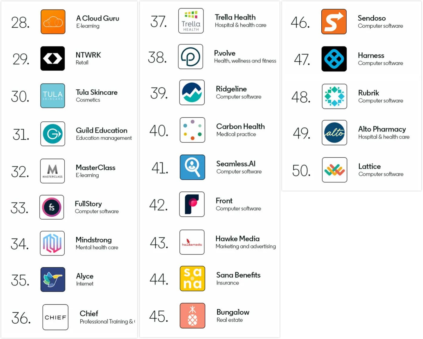 linkedin 2020 top startups