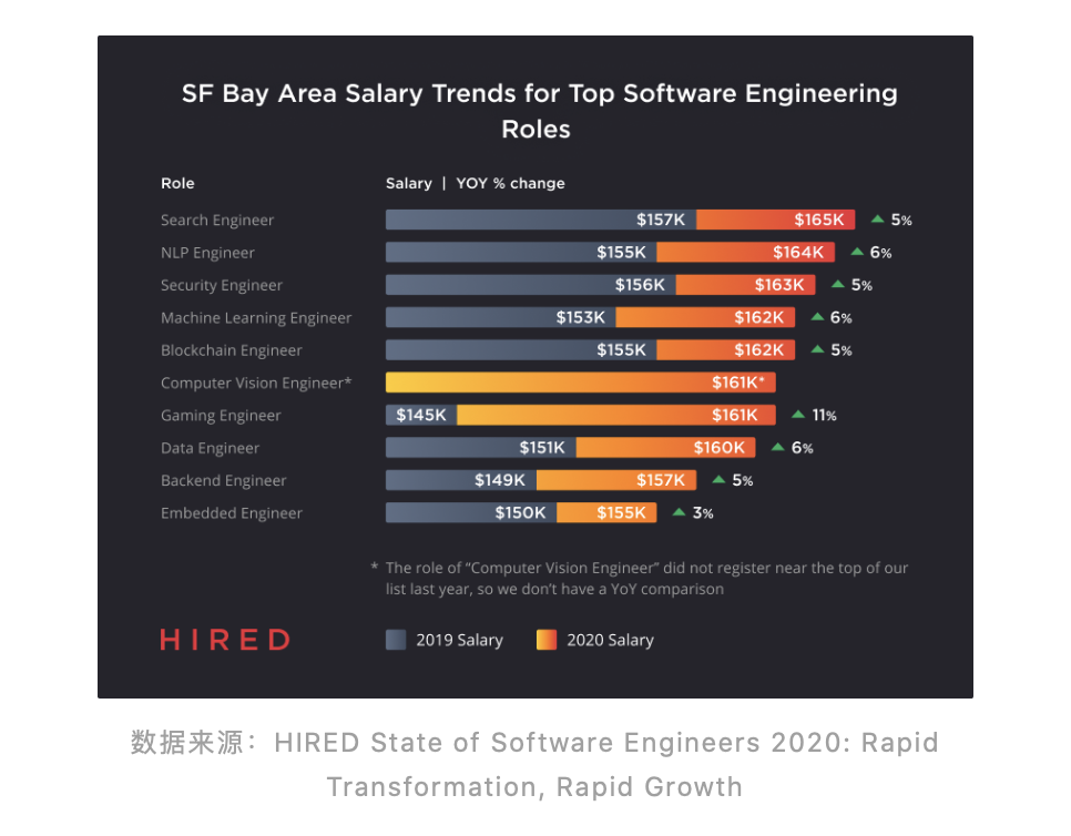 software engineer salary
