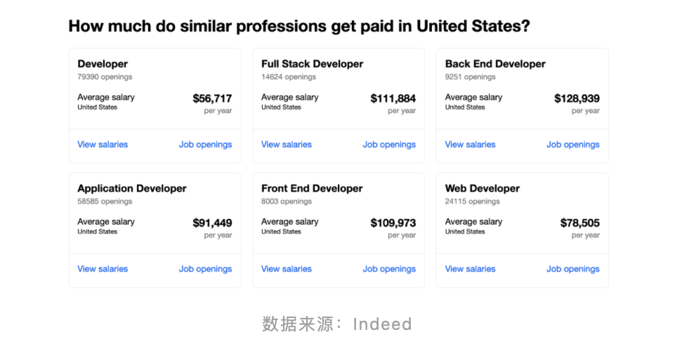 software engineer salary