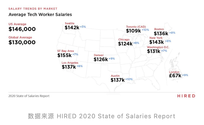 software engineer salary